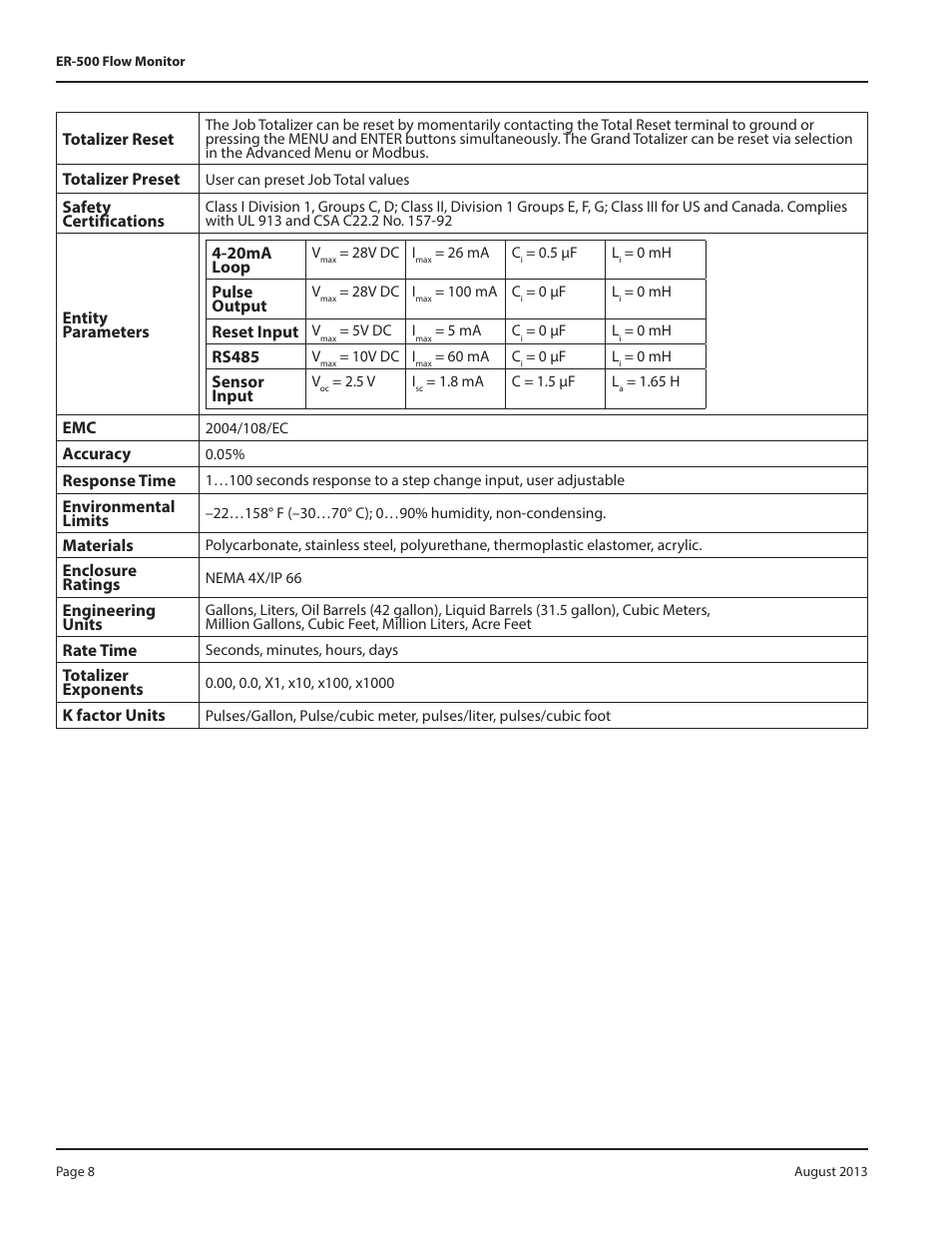 Badger Meter Model IOG User Manual | Page 8 / 40