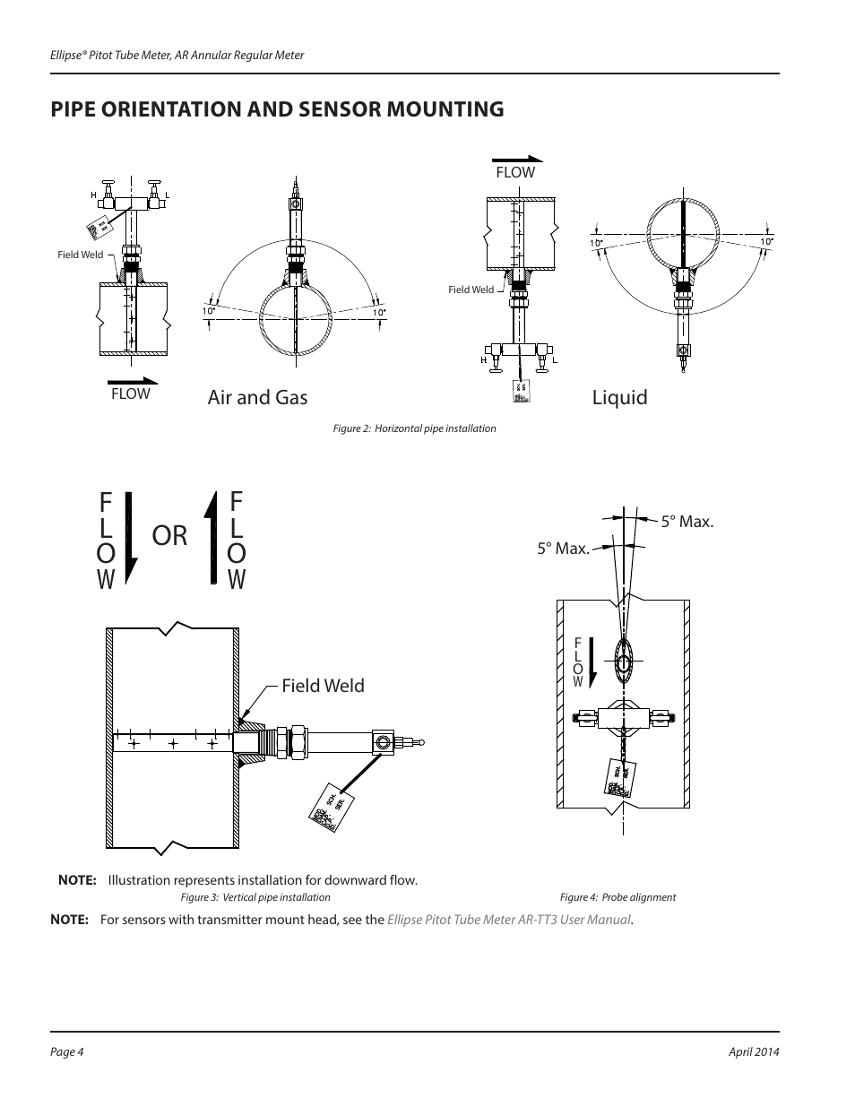 Pipe orientation and sensor mounting, Fl ow f l ow or | Badger Meter AR - Regular (2 to 72")" User Manual | Page 4 / 8
