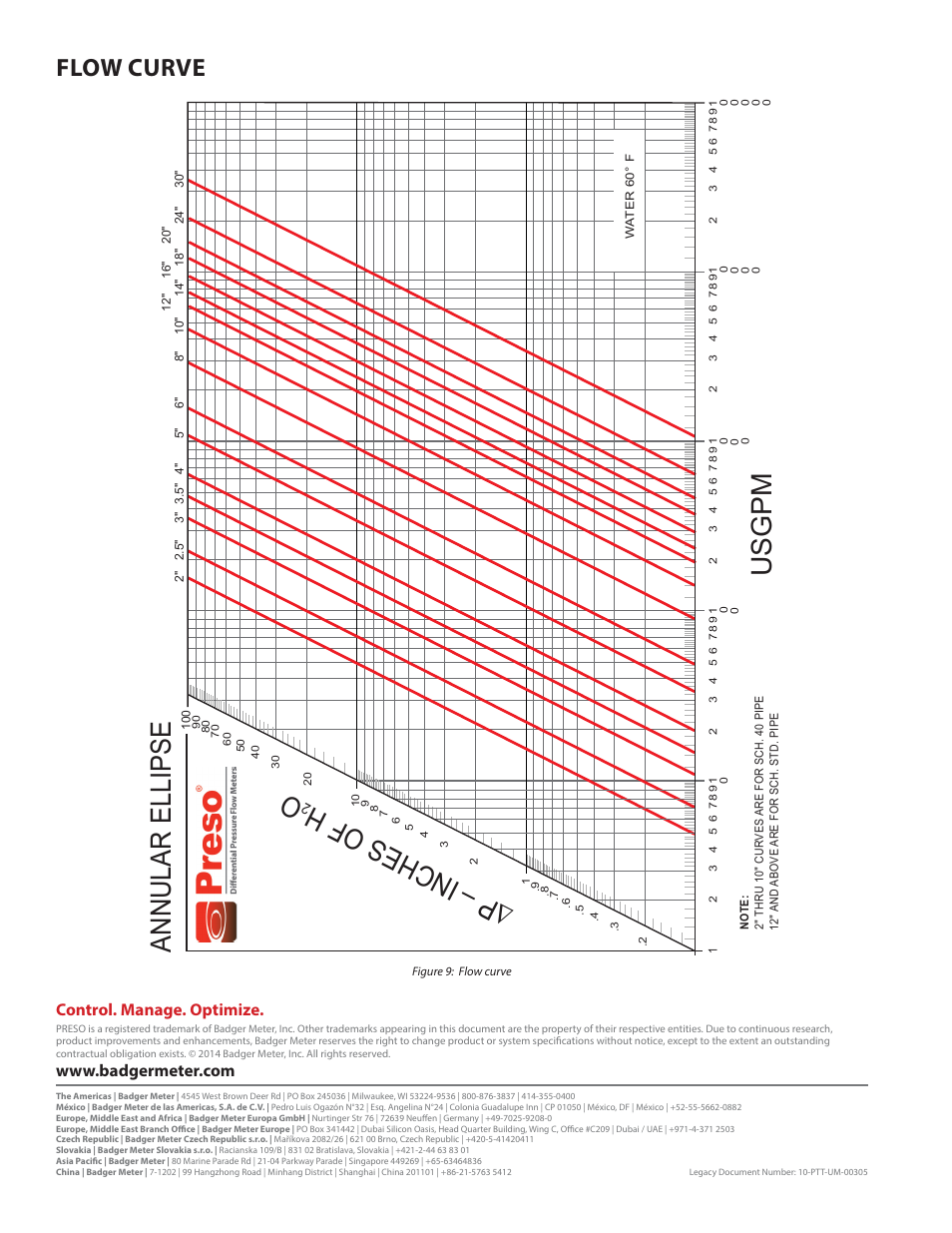 Flow curve, Ousgpm annular ellips e | Badger Meter AR - Regular (2 to 72")" User Manual | Page 8 / 8