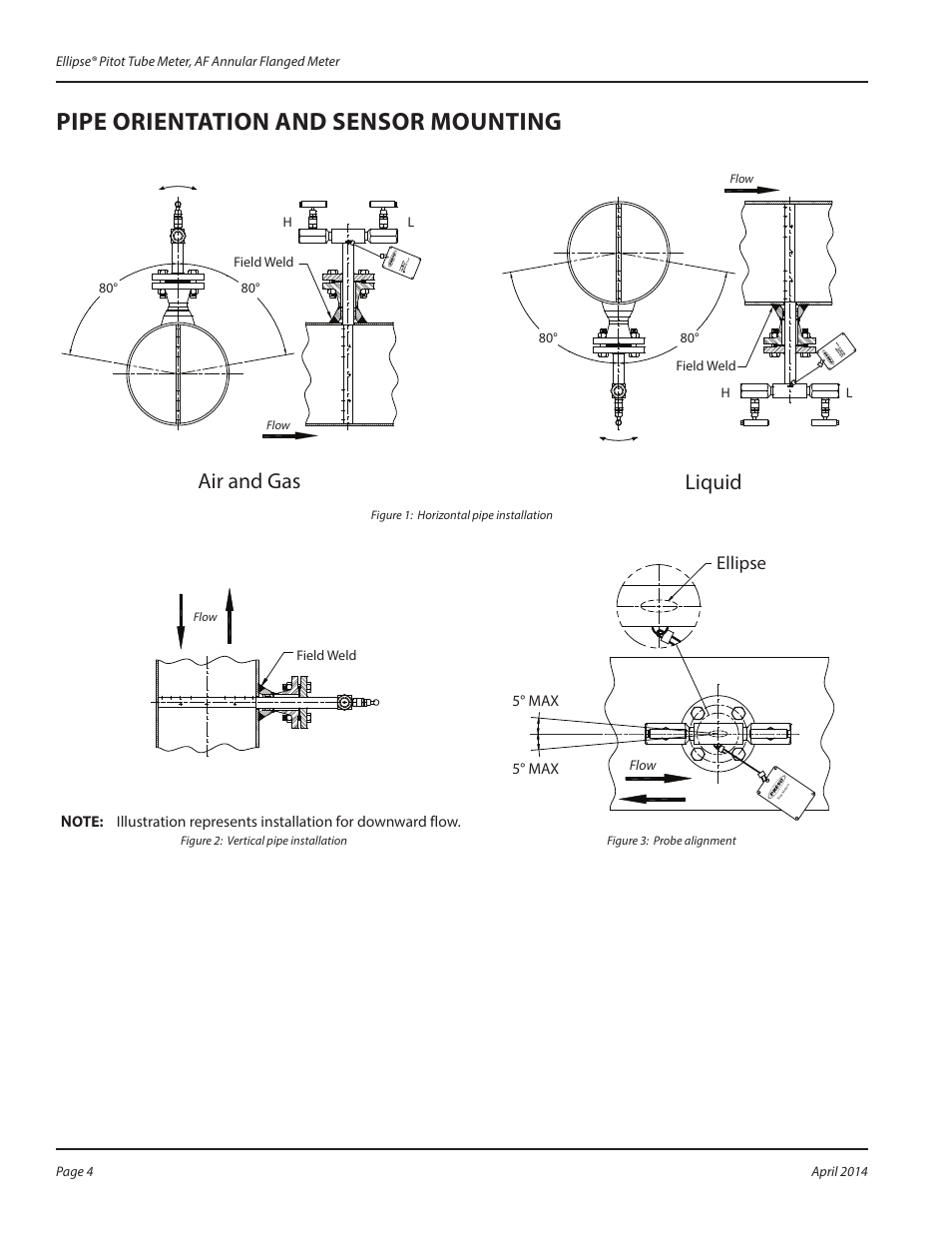 Pipe orientation and sensor mounting, Air and gas liquid, Ellipse | Badger Meter AF - Flanged (2 to 120")" User Manual | Page 4 / 12