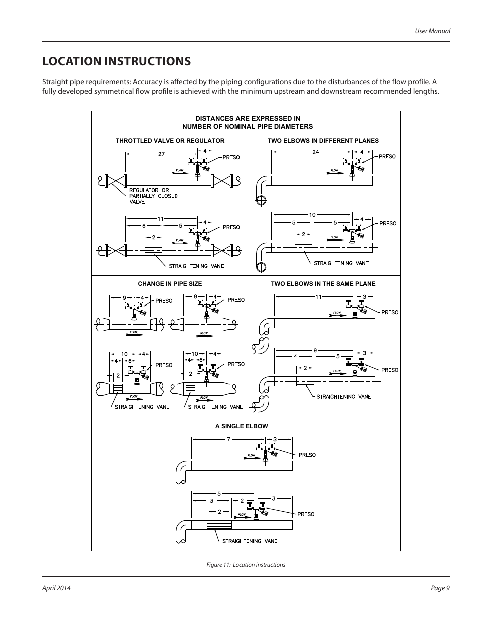 Location instructions | Badger Meter AF - Flanged (2 to 120")" User Manual | Page 9 / 12