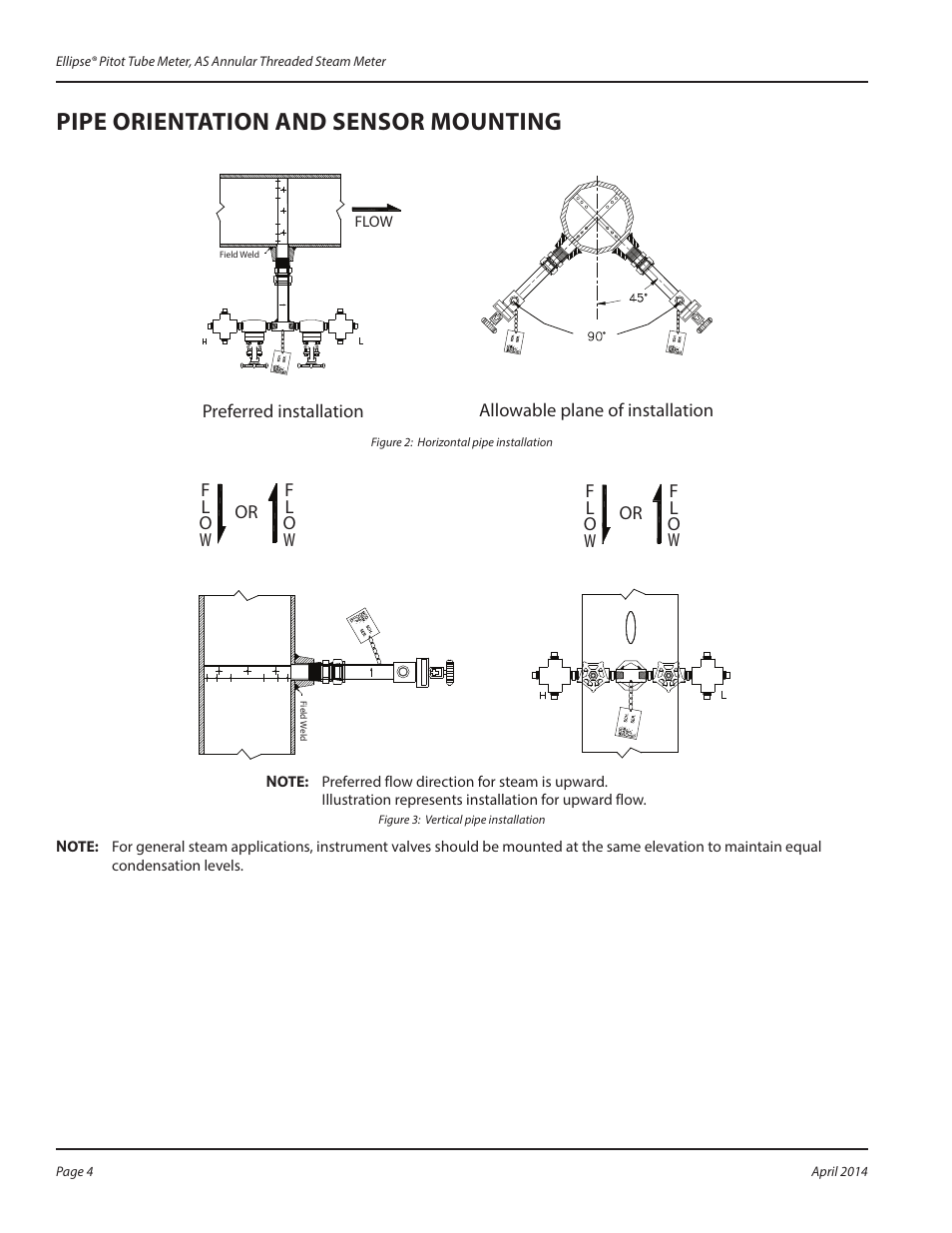 Pipe orientation and sensor mounting | Badger Meter AS - Steam (2 to 72")" User Manual | Page 4 / 8