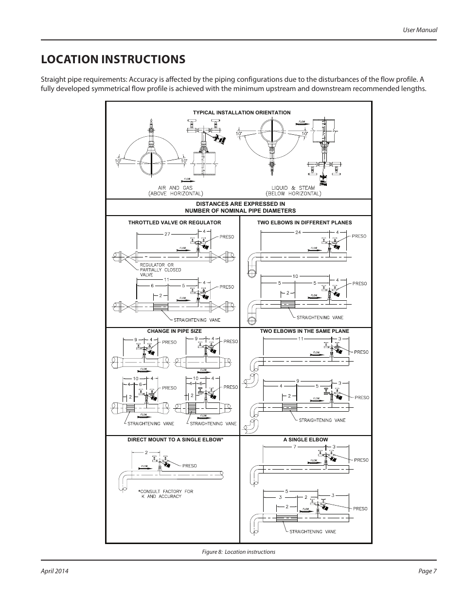 Location instructions | Badger Meter AS - Steam (2 to 72")" User Manual | Page 7 / 8