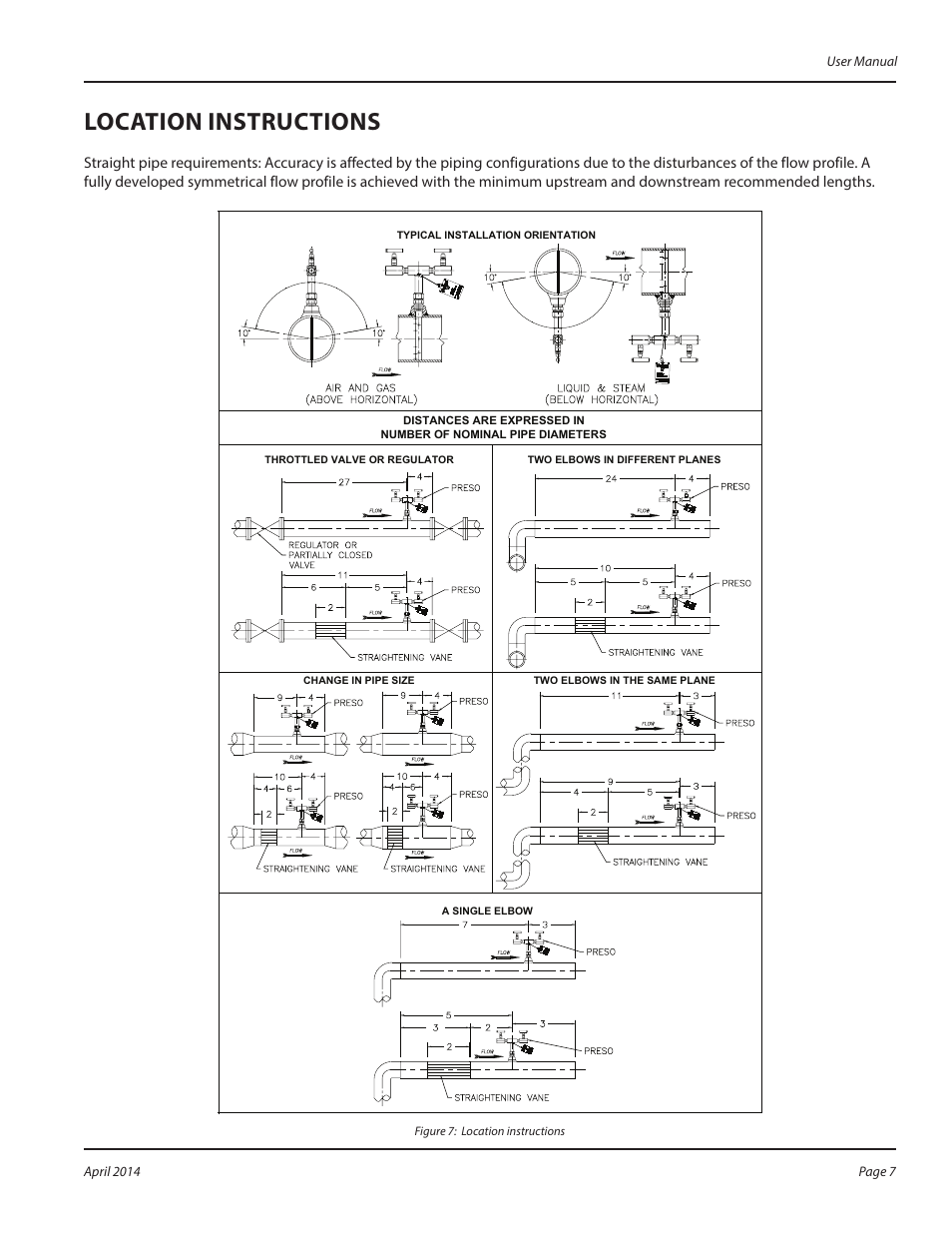 Location instructions | Badger Meter ASF - Steam (2 to 48")" User Manual | Page 7 / 8