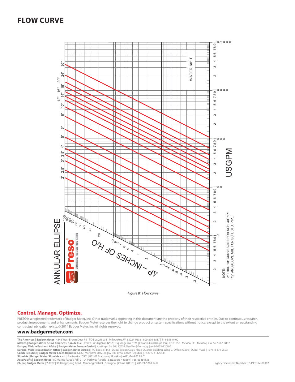Flow curve, Ousgpm annular ellips e | Badger Meter ASF - Steam (2 to 48")" User Manual | Page 8 / 8