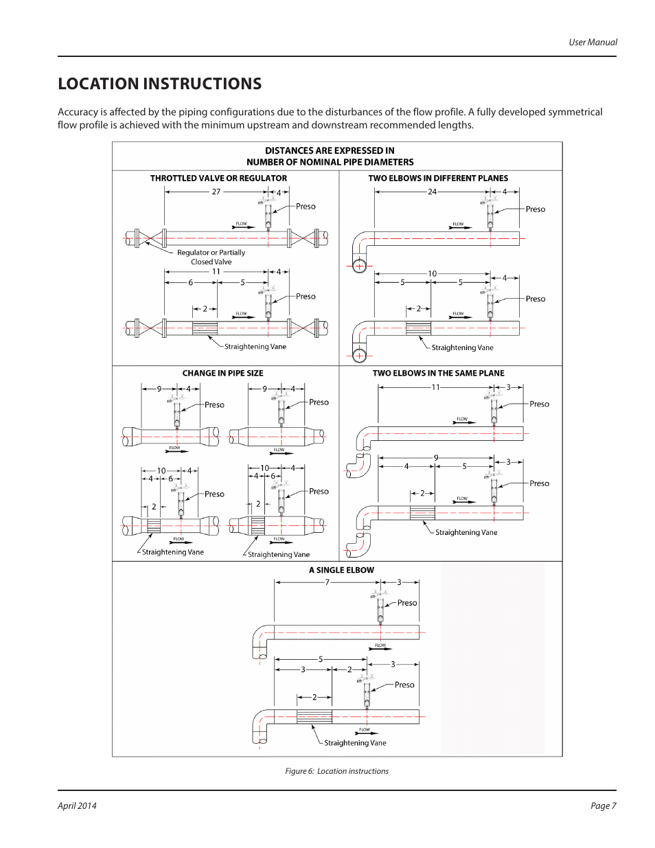 Location instructions, Figure 6 | Badger Meter AHL - Hot Tap, High Pressure (2 to 30")" User Manual | Page 7 / 8