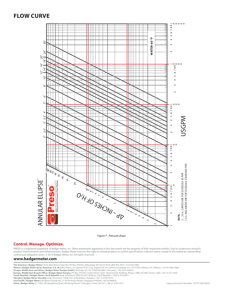 Flow curve, Ousgp m annular ellips e | Badger Meter AHL - Hot Tap, High Pressure (2 to 30")" User Manual | Page 8 / 8