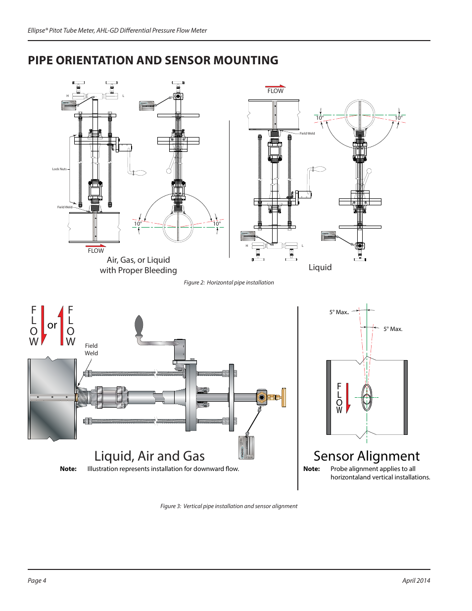 Pipe orientation and sensor mounting, Liquid, air and gas, Sensor alignment | Fl ow, Air, gas, or liquid with proper bleeding, Liquid | Badger Meter AHL-GD - Hot Tap, High Pressure (2 to 72")" User Manual | Page 4 / 8