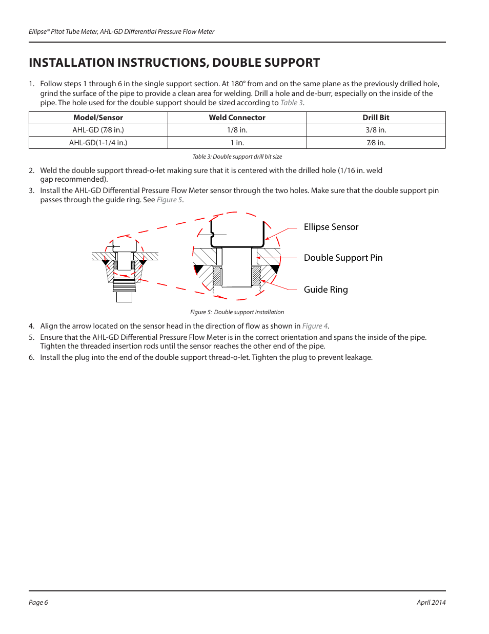 Installation instructions, double support, Figure 5 | Badger Meter AHL-GD - Hot Tap, High Pressure (2 to 72")" User Manual | Page 6 / 8