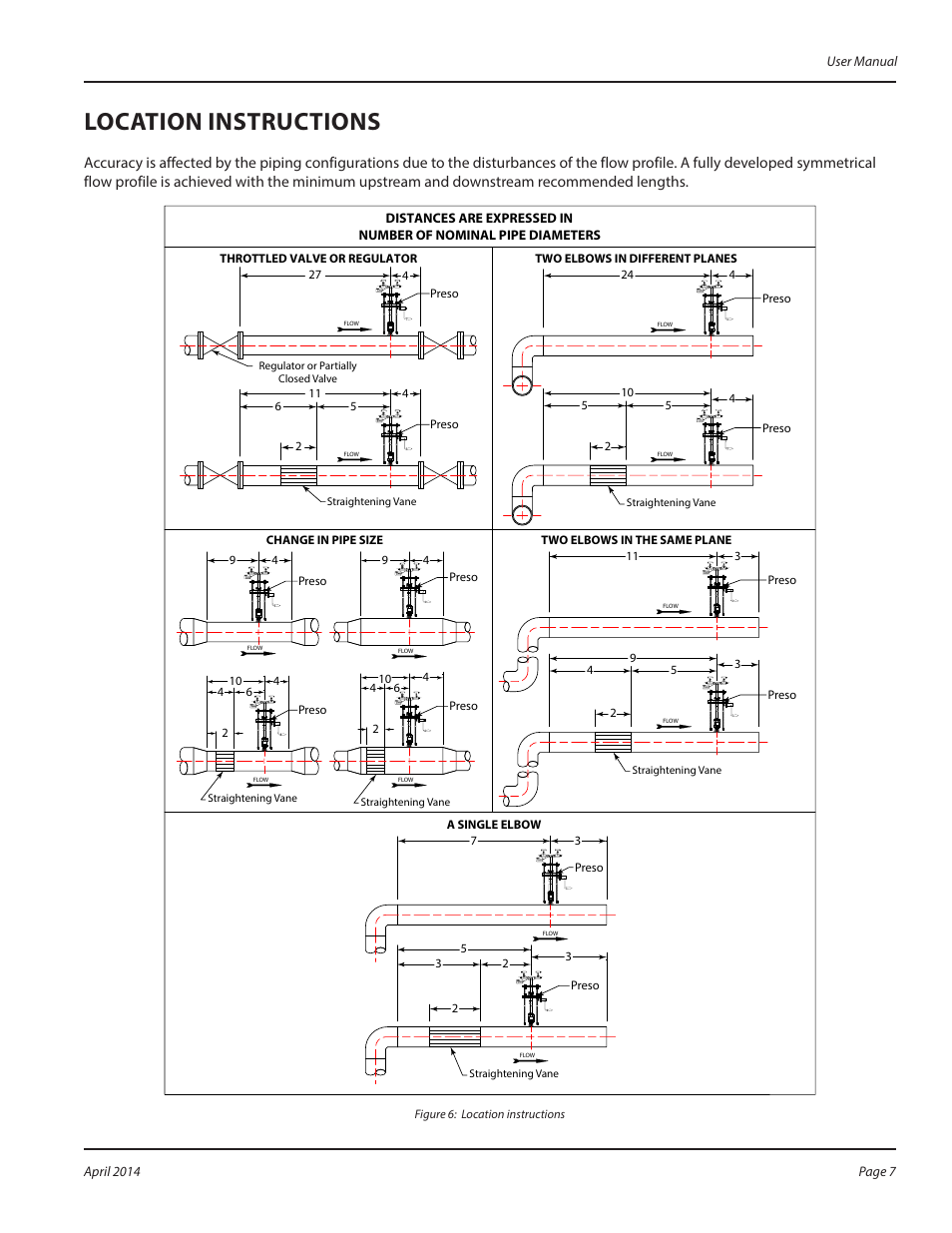 Location instructions, Figure 6 | Badger Meter AHL-GD - Hot Tap, High Pressure (2 to 72")" User Manual | Page 7 / 8