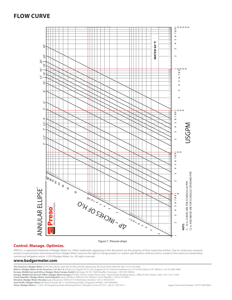 Flow curve, Ousgp m annular ellips e, Control. manage. optimize | Badger Meter AHL-GD - Hot Tap, High Pressure (2 to 72")" User Manual | Page 8 / 8