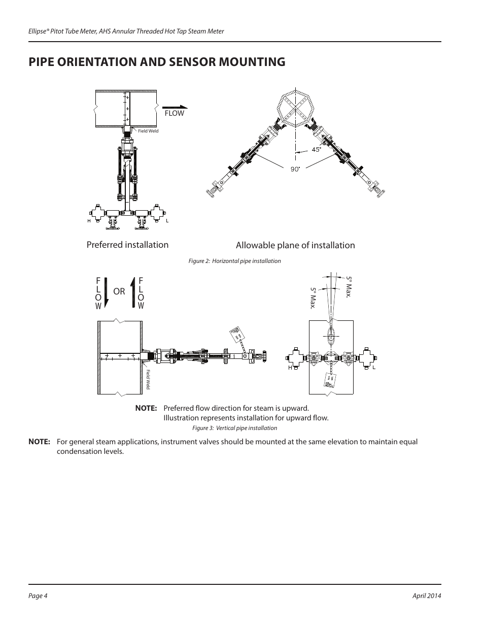 Pipe orientation and sensor mounting | Badger Meter AHS - Hot Tap, Steam (2 to 24")" User Manual | Page 4 / 8