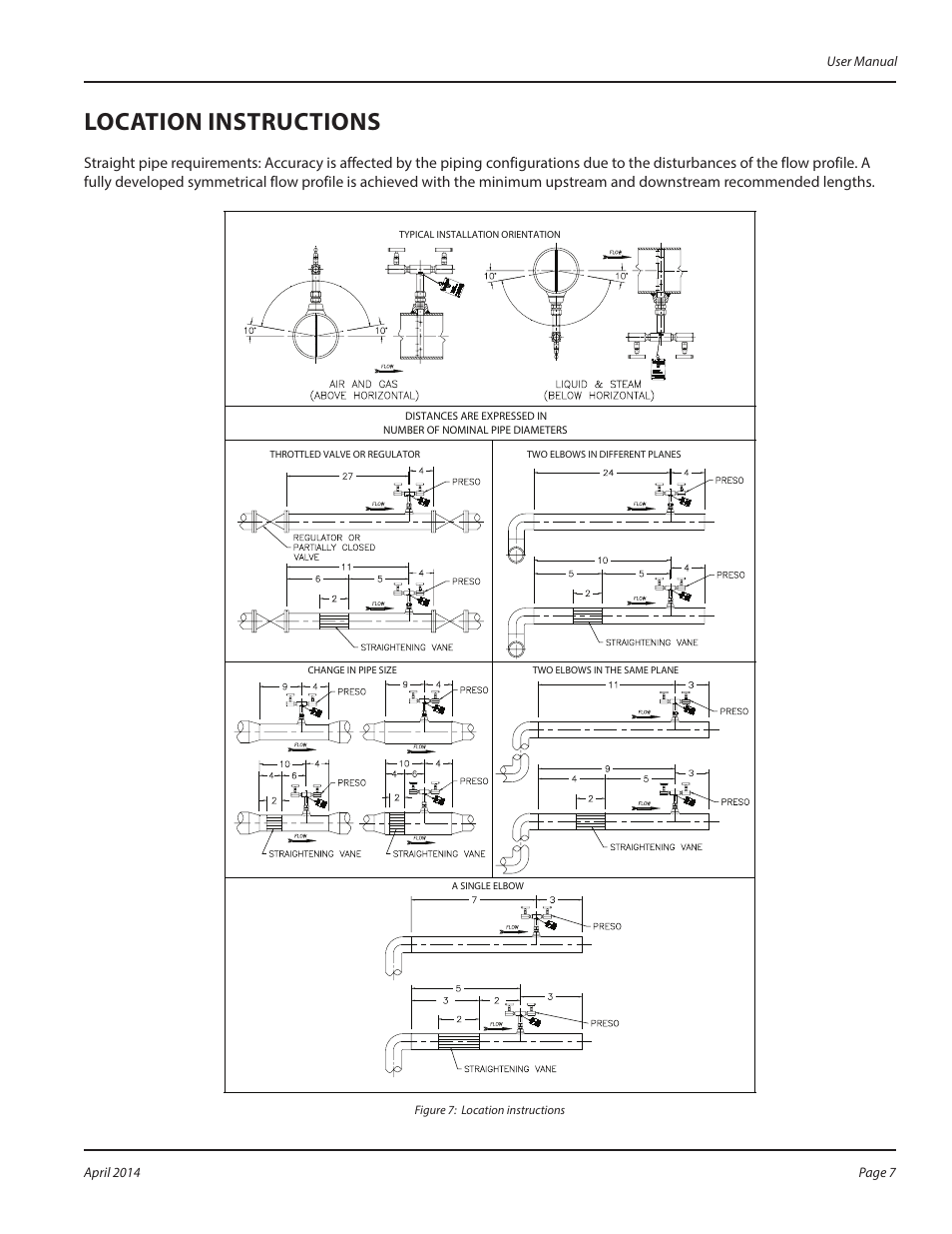 Location instructions | Badger Meter AHS - Hot Tap, Steam (2 to 24")" User Manual | Page 7 / 8