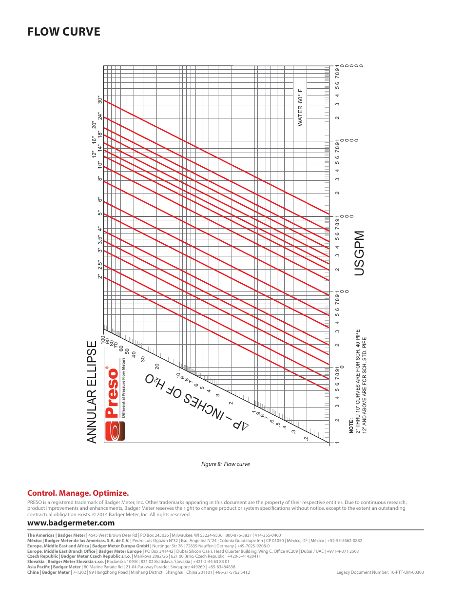 Flow curve, Ousgpm annular ellips e, Control. manage. optimize | Badger Meter AHS - Hot Tap, Steam (2 to 24")" User Manual | Page 8 / 8
