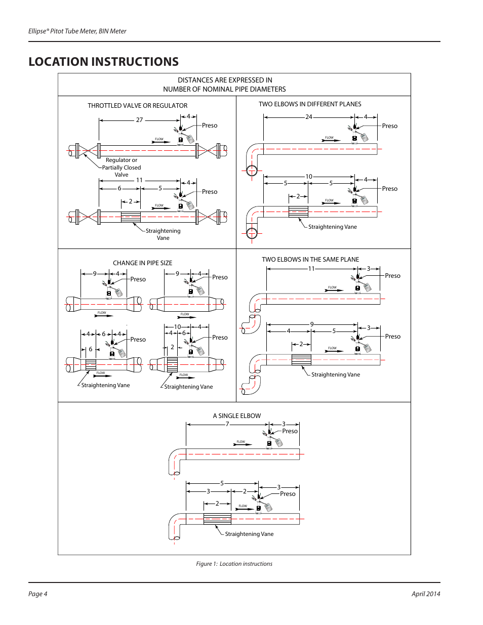 Location instructions | Badger Meter Model BIN - Annular Round User Manual | Page 4 / 8