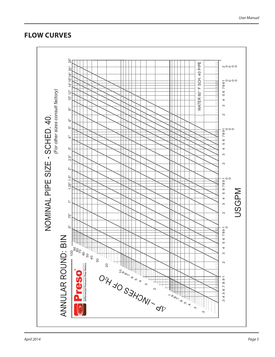 Flow curves, For other sizes consult factory) | Badger Meter Model BIN - Annular Round User Manual | Page 5 / 8