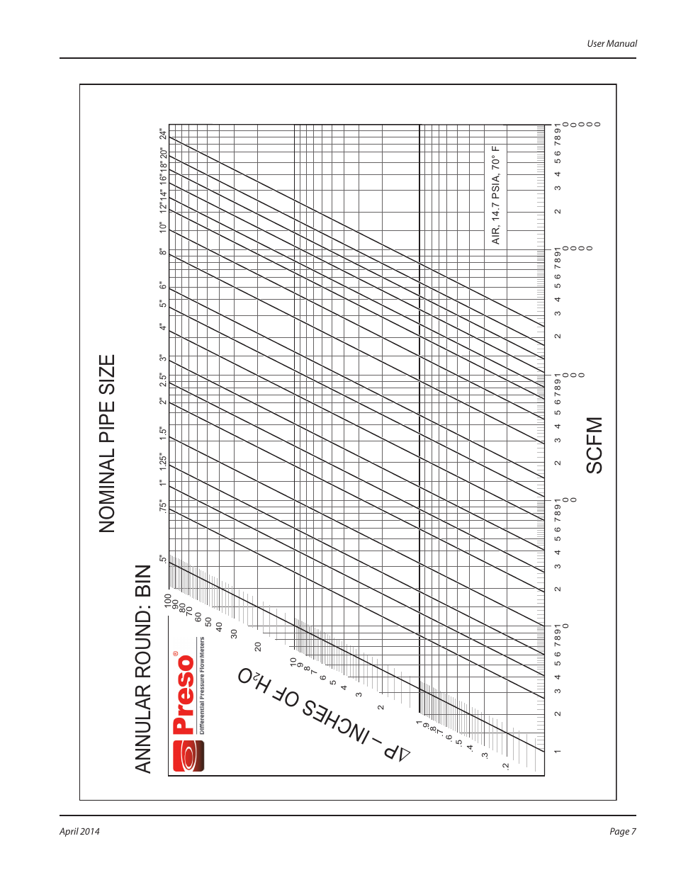 Oscfm annular round : bi n nominal pipe siz e | Badger Meter Model BIN - Annular Round User Manual | Page 7 / 8