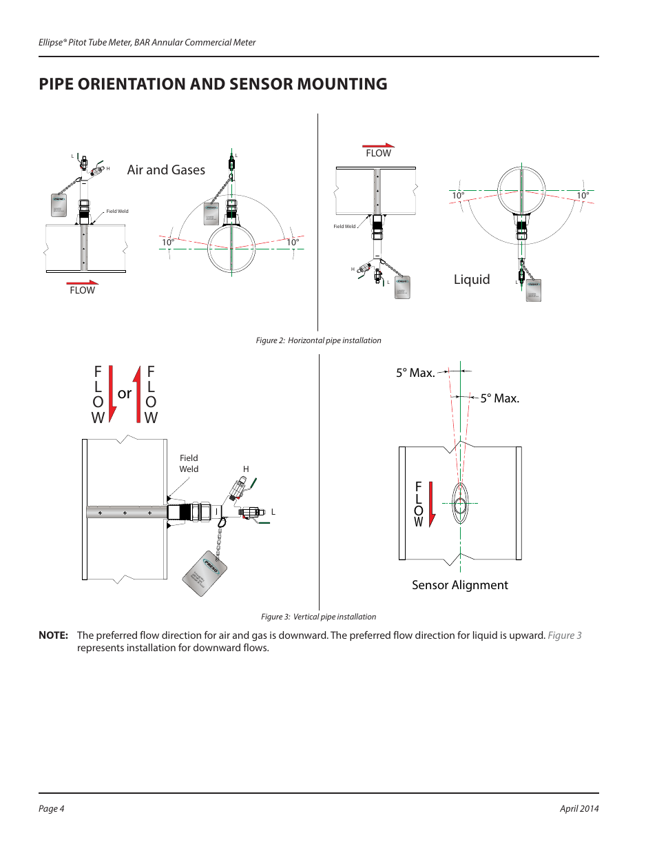 Pipe orientation and sensor mounting, Air and gases, Liquid | Fl ow, 5° max. sensor alignment 5° max | Badger Meter Model BAR User Manual | Page 4 / 8