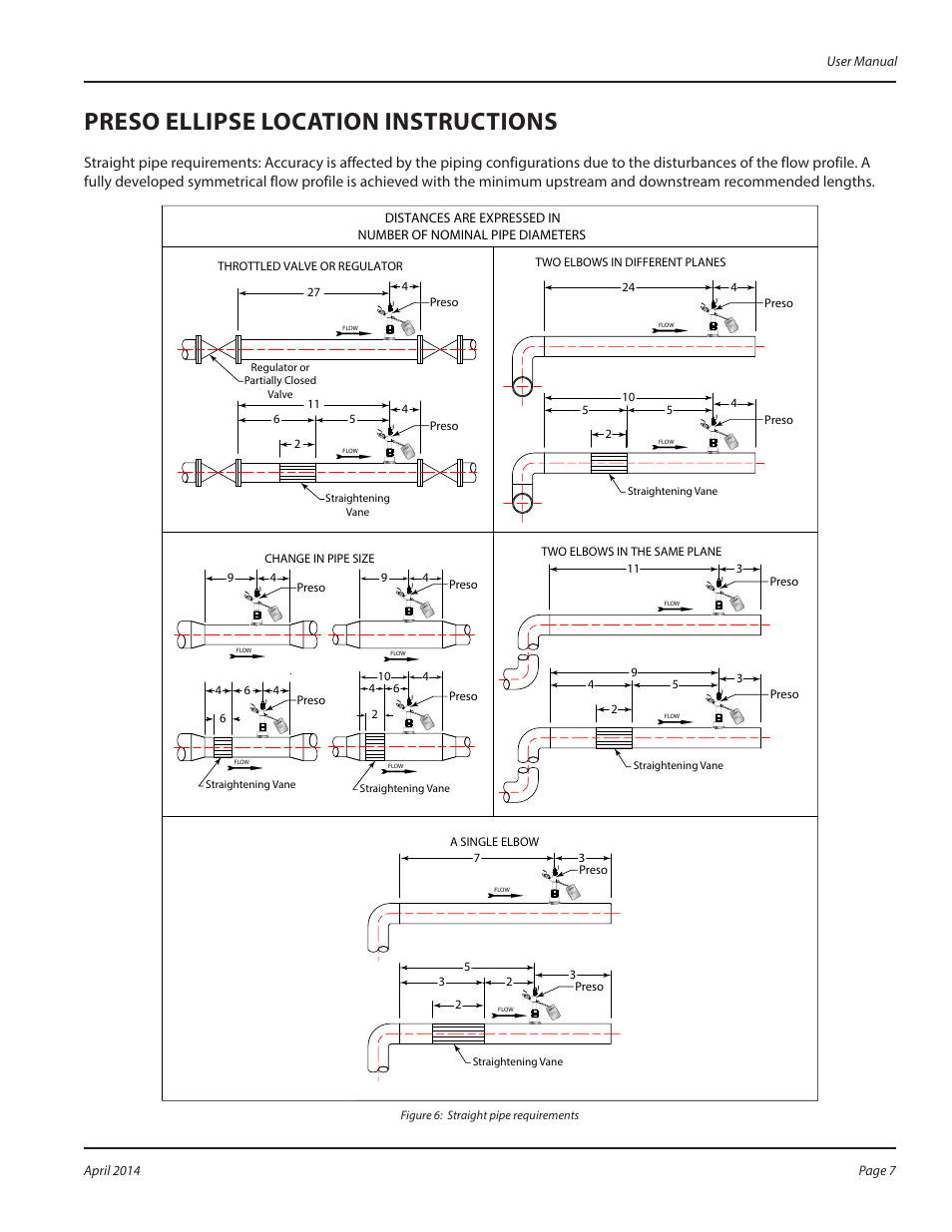 Preso ellipse location instructions | Badger Meter Model BAR User Manual | Page 7 / 8