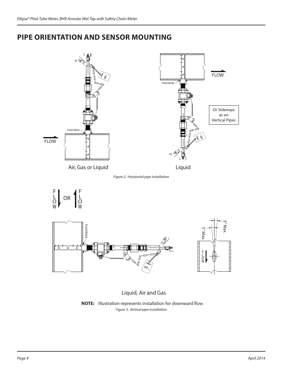 Pipe orientation and sensor mounting, Air, gas or liquid, Liquid | Liquid, air and gas, Fl ow f l ow or | Badger Meter Model BHR User Manual | Page 4 / 8