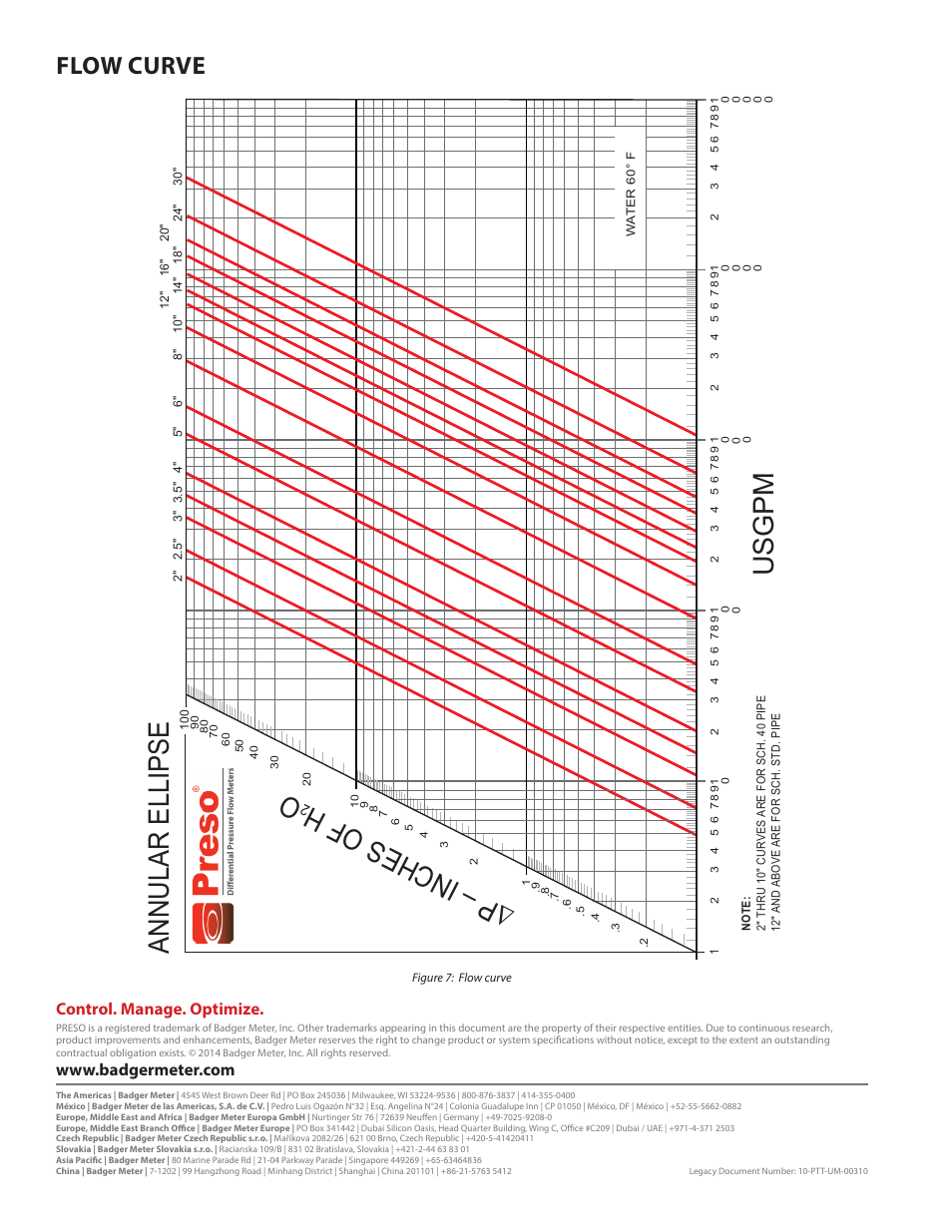 Ousgpm annular ellips e, Flow curve | Badger Meter Model BHR User Manual | Page 8 / 8