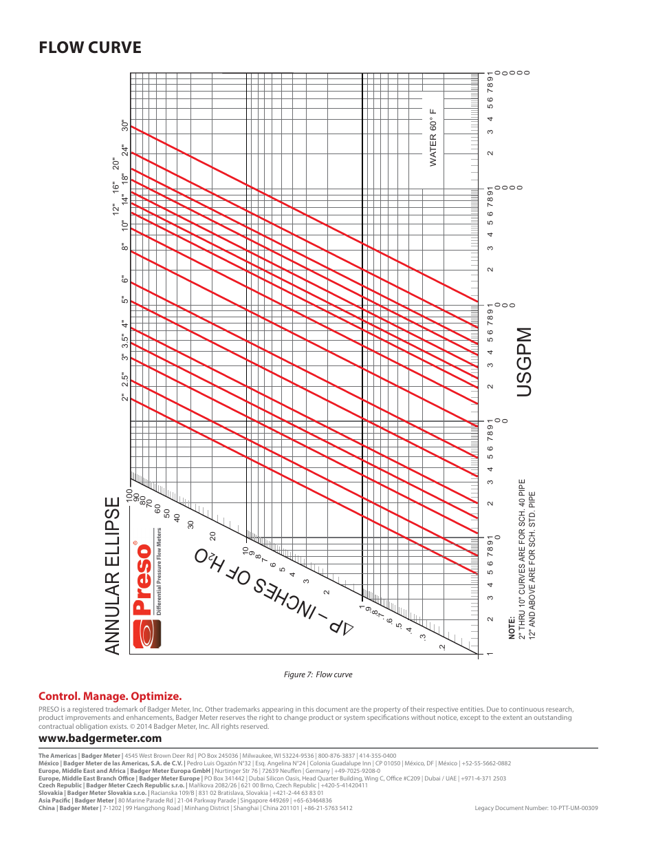 Flow curve, Ousgpm annular ellips e | Badger Meter Model BHL User Manual | Page 8 / 8