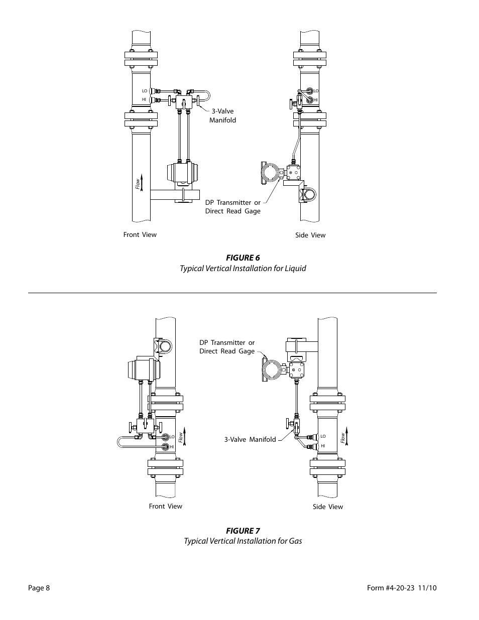 Badger Meter CV Series User Manual | Page 8 / 12