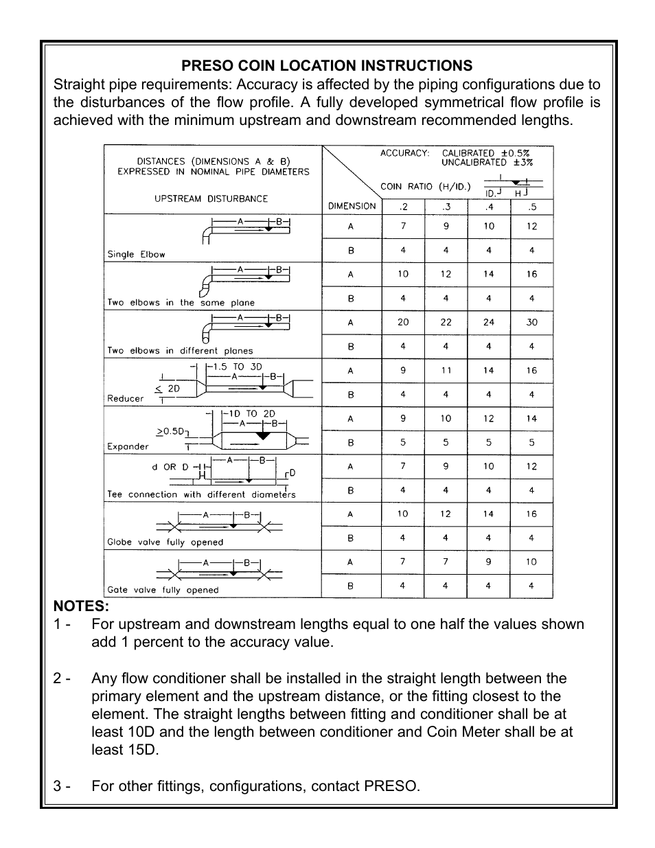 Badger Meter COIN-NW User Manual | Page 2 / 8