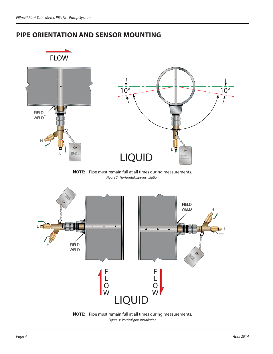 Pipe orientation and sensor mounting, Liquid, 10° flow | Fl o w, Field weld h l l, Field weld h l | Badger Meter Ellipse Model PFA User Manual | Page 4 / 8