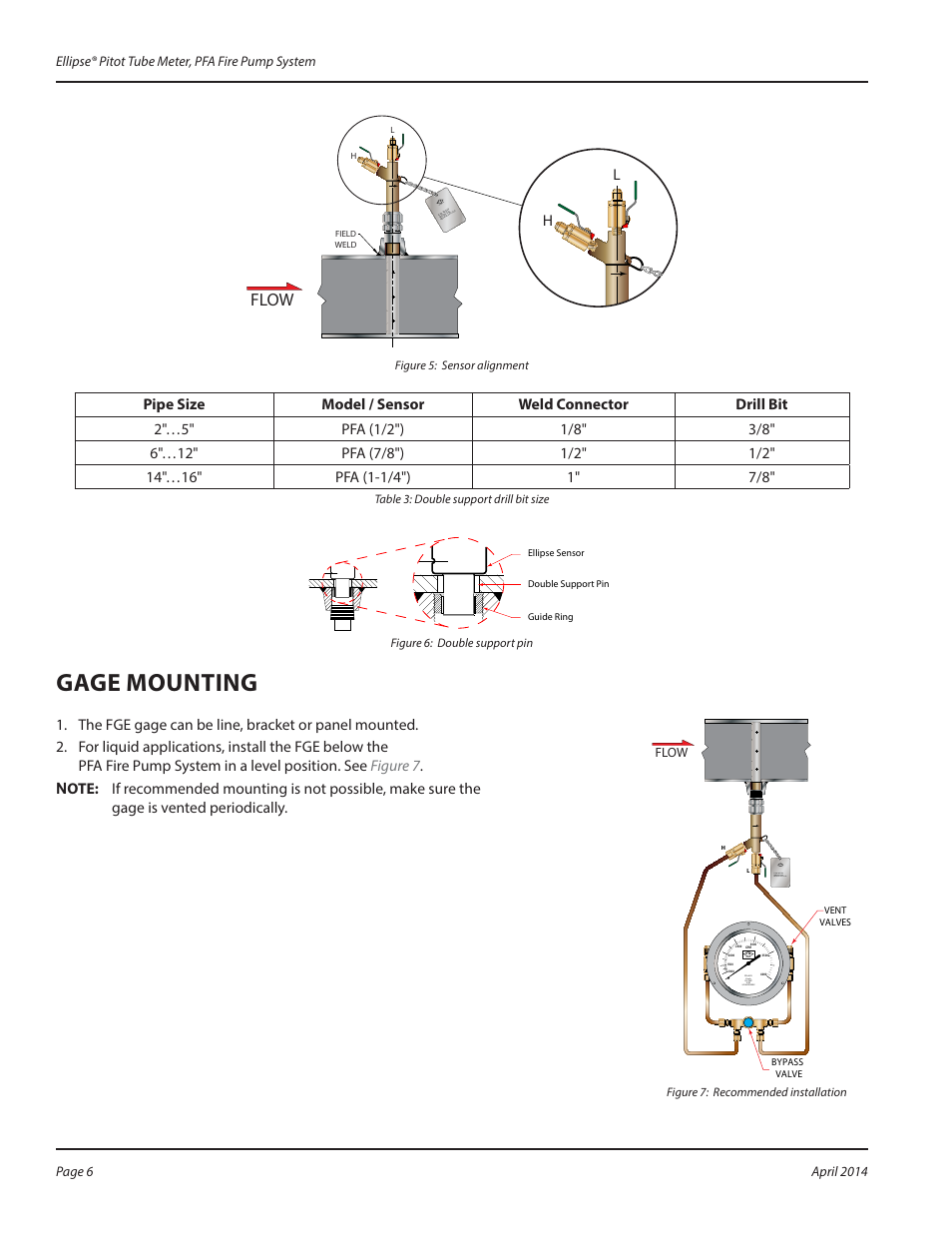 Gage mounting, Figure 5, Table 3 | Figure 6, Flow | Badger Meter Ellipse Model PFA User Manual | Page 6 / 8