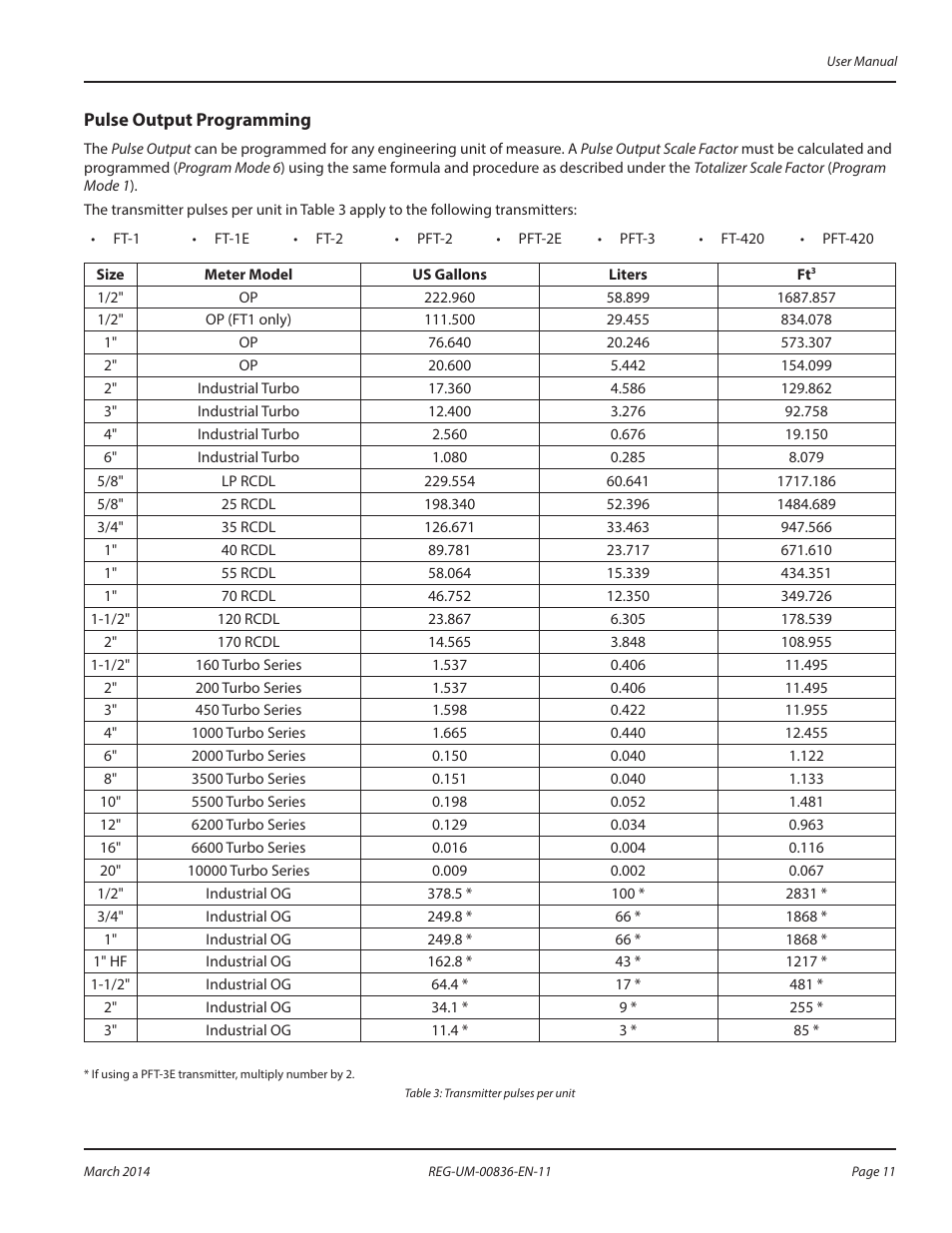 Pulse output programming | Badger Meter Registers User Manual | Page 11 / 16
