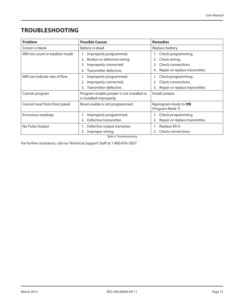 Troubleshooting | Badger Meter Registers User Manual | Page 13 / 16