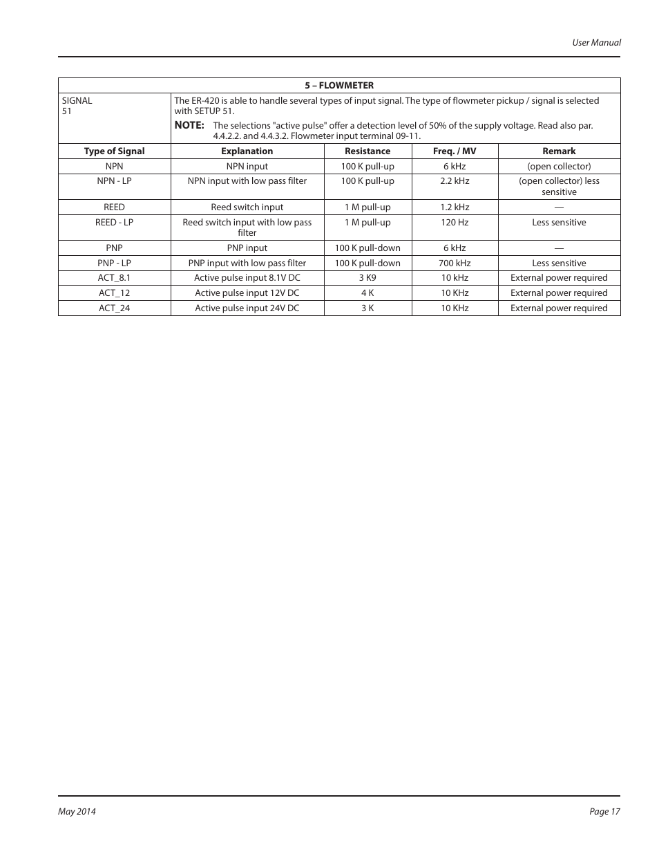 Badger Meter Registers User Manual | Page 17 / 40