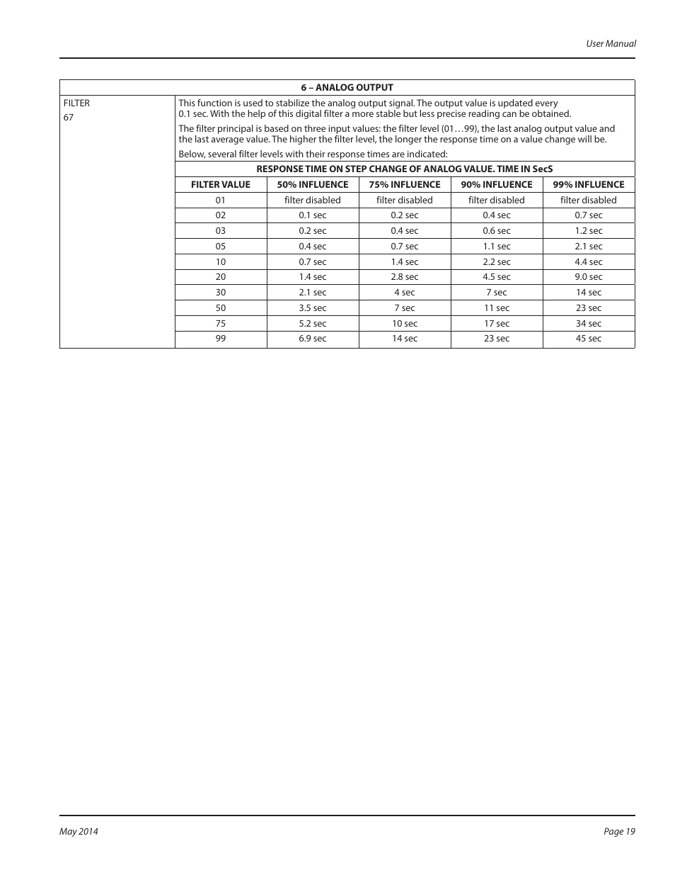 Badger Meter Registers User Manual | Page 19 / 40