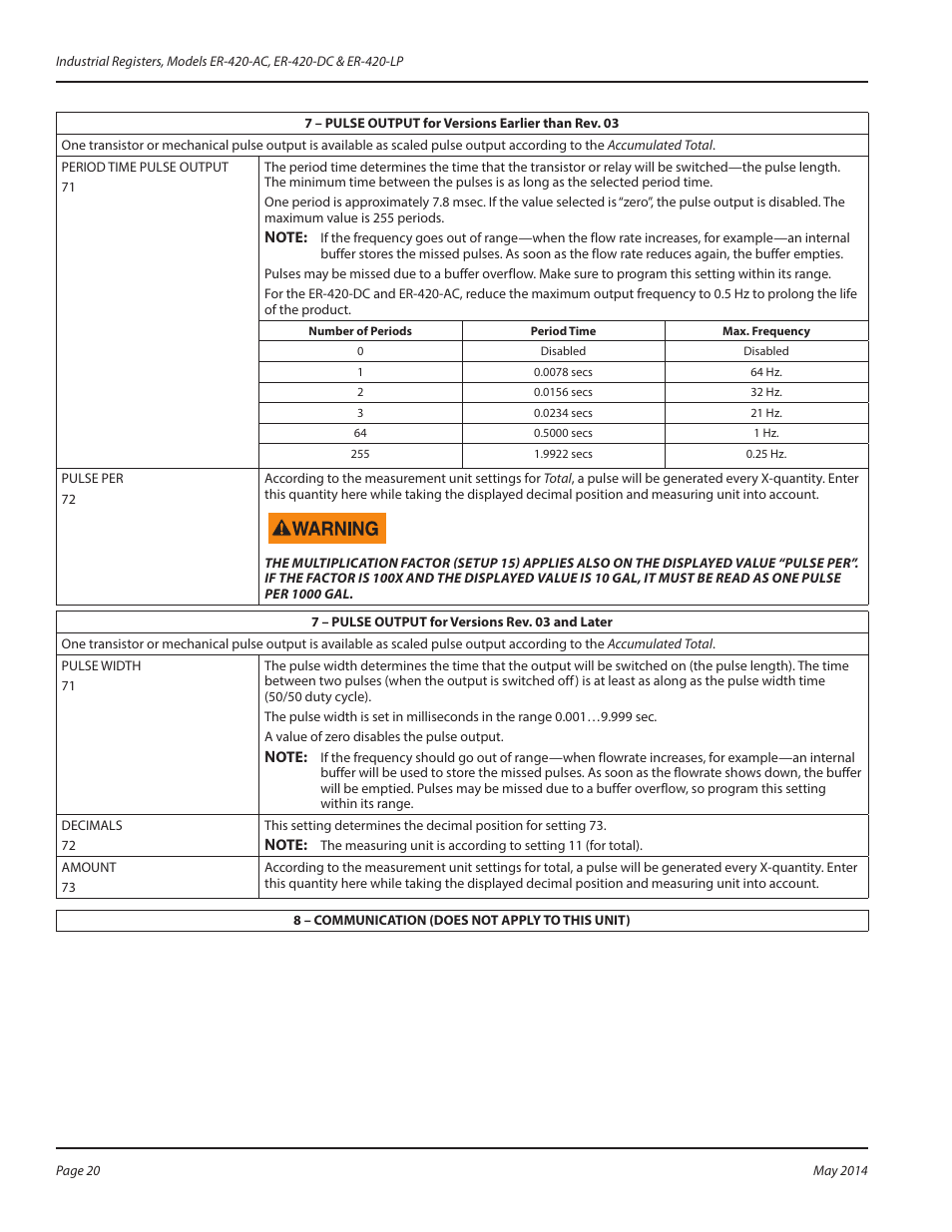 Badger Meter Registers User Manual | Page 20 / 40