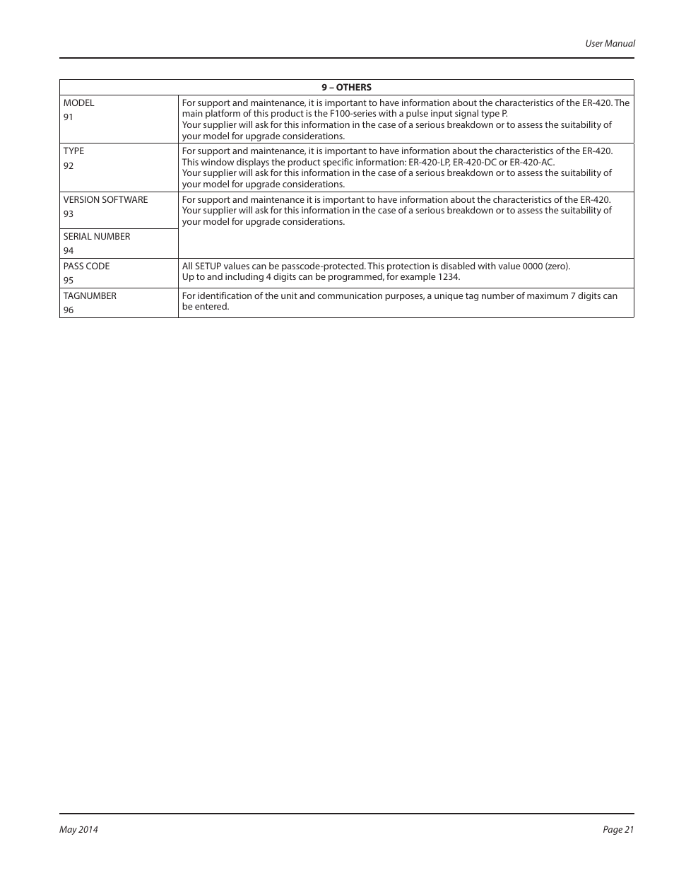 Badger Meter Registers User Manual | Page 21 / 40