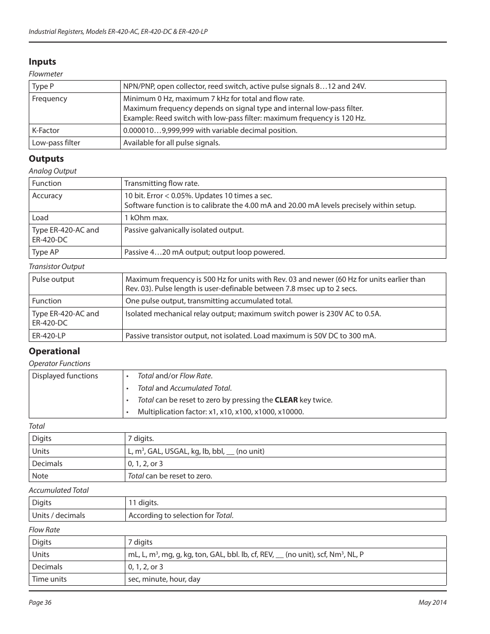 Inputs, Outputs, Operational | Inputs 36 outputs 36 operational 36 | Badger Meter Registers User Manual | Page 36 / 40