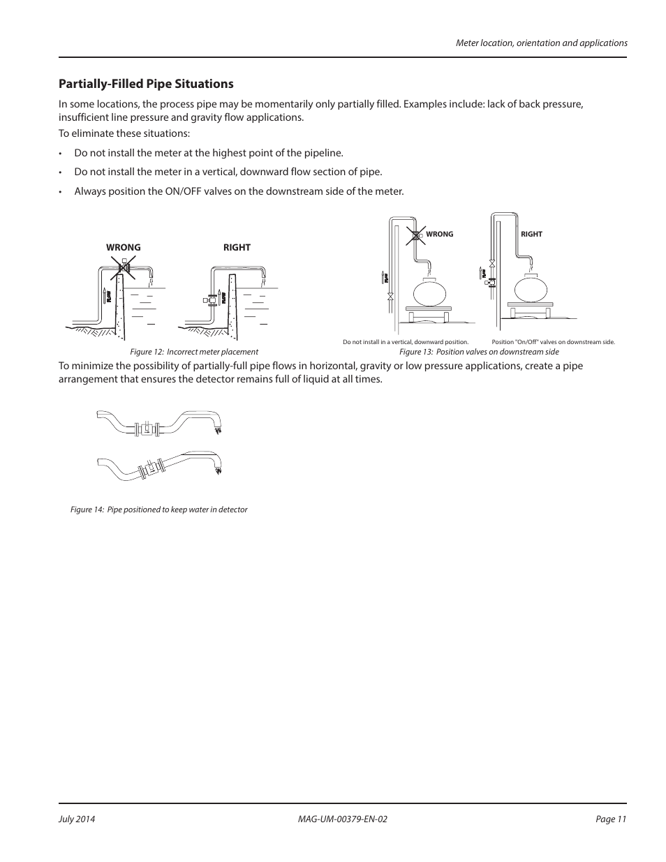 Partially-filled pipe situations | Badger Meter M-Series M1000 User Manual | Page 11 / 32