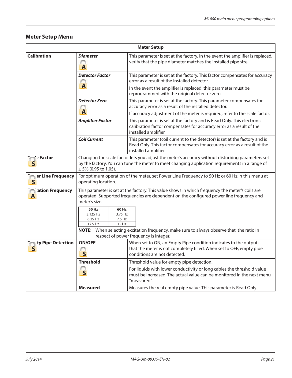 Menu hierarchy structure | Badger Meter M-Series M1000 User Manual | Page 21 / 32