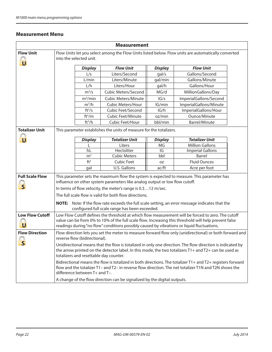 Meter setup menu | Badger Meter M-Series M1000 User Manual | Page 22 / 32