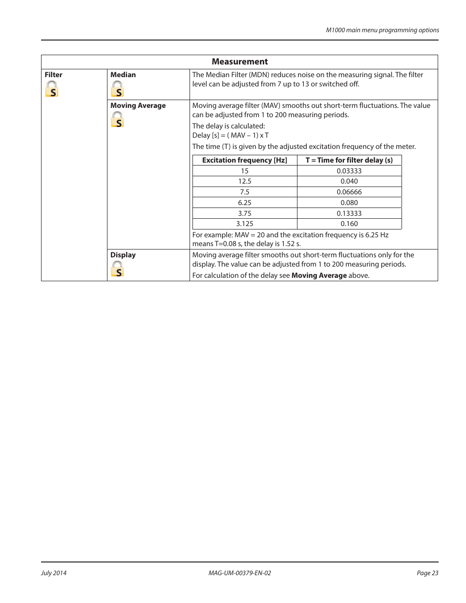 Measurement menu | Badger Meter M-Series M1000 User Manual | Page 23 / 32