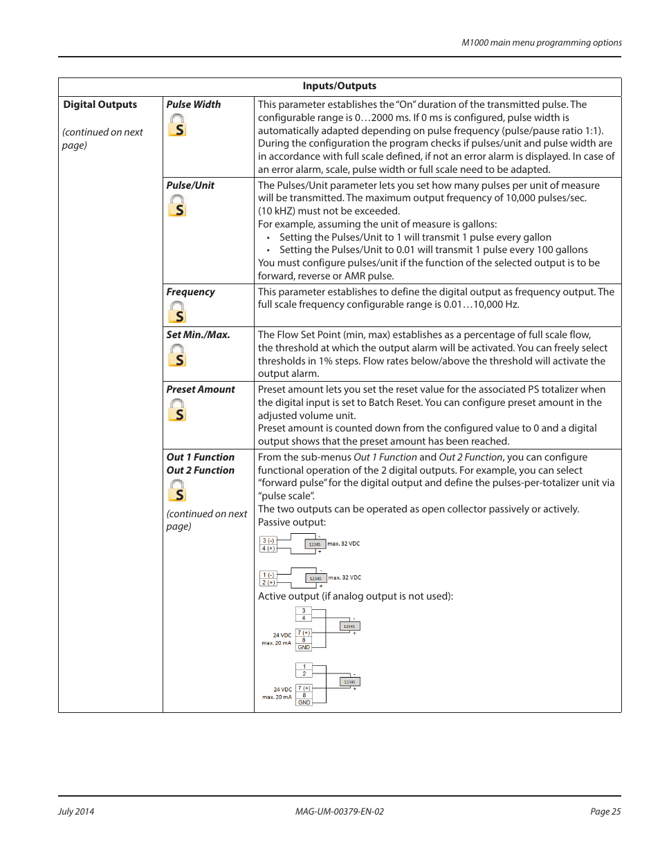 Input/outputs menu | Badger Meter M-Series M1000 User Manual | Page 25 / 32
