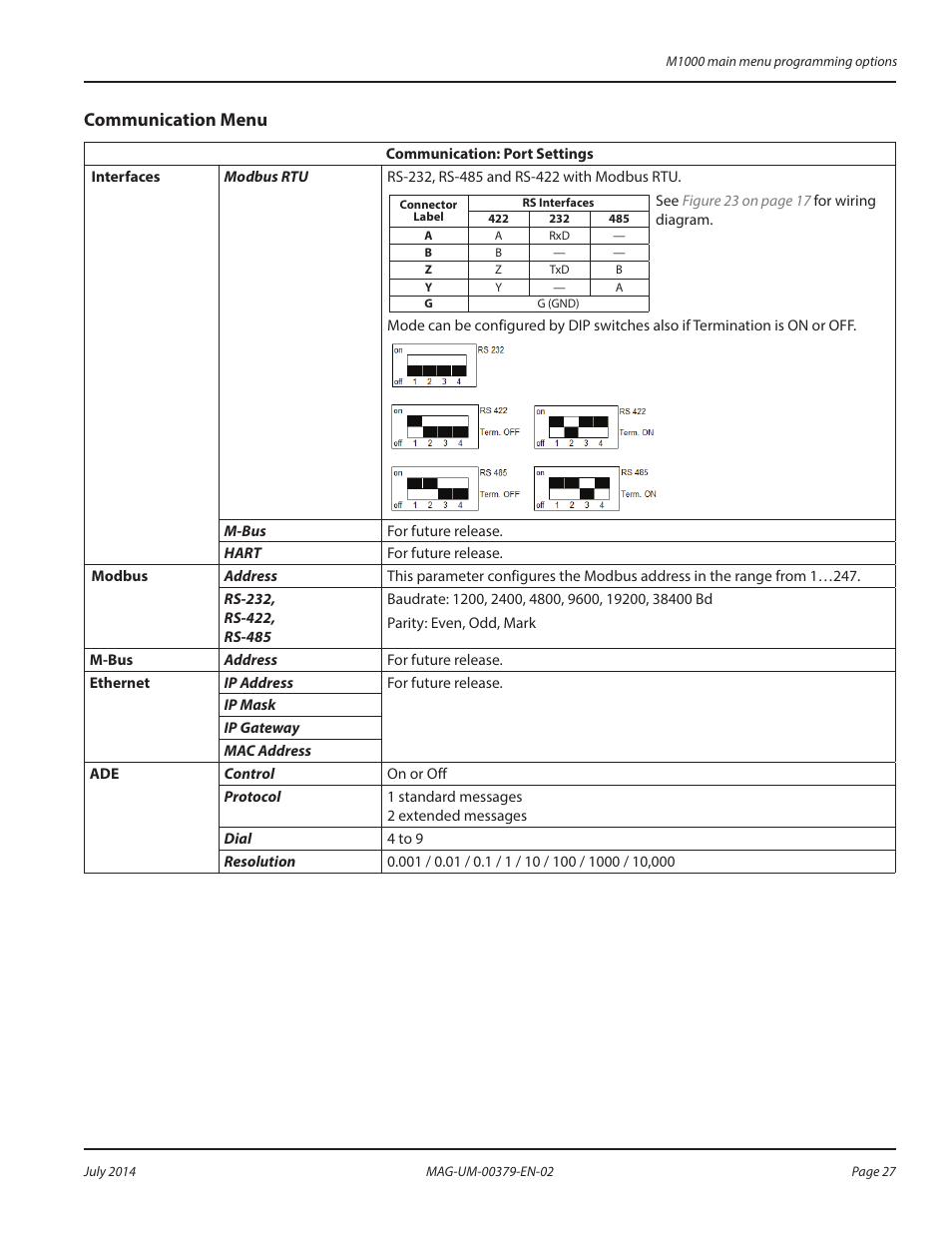 Totals menu, Communication menu | Badger Meter M-Series M1000 User Manual | Page 27 / 32