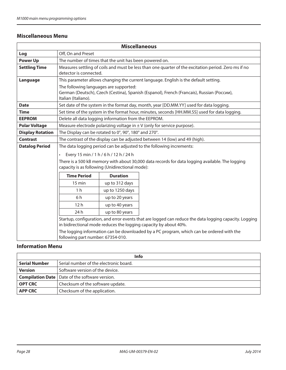 Communication menu | Badger Meter M-Series M1000 User Manual | Page 28 / 32