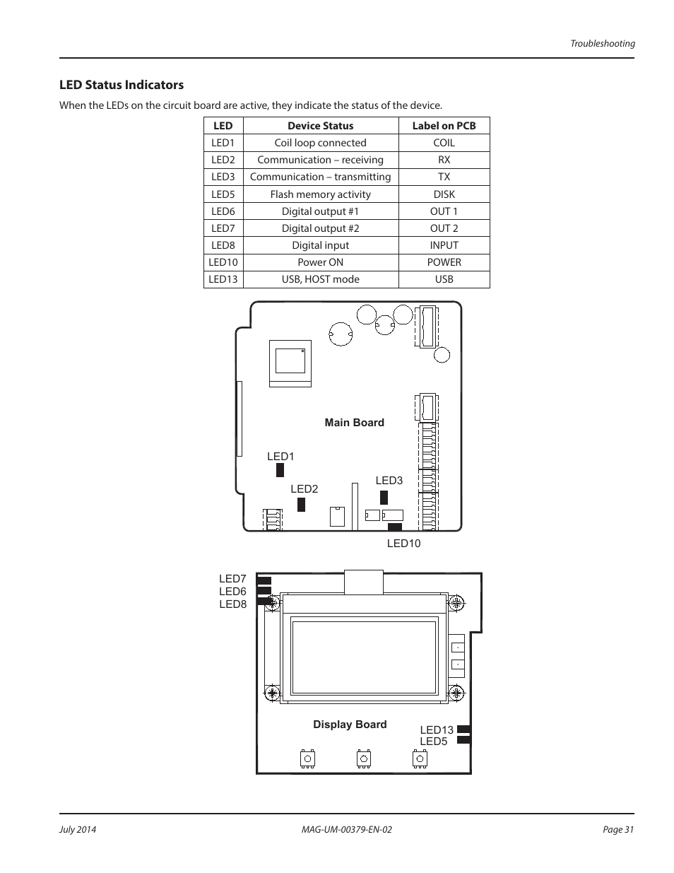 Troubleshooting, Errors & warnings | Badger Meter M-Series M1000 User Manual | Page 31 / 32