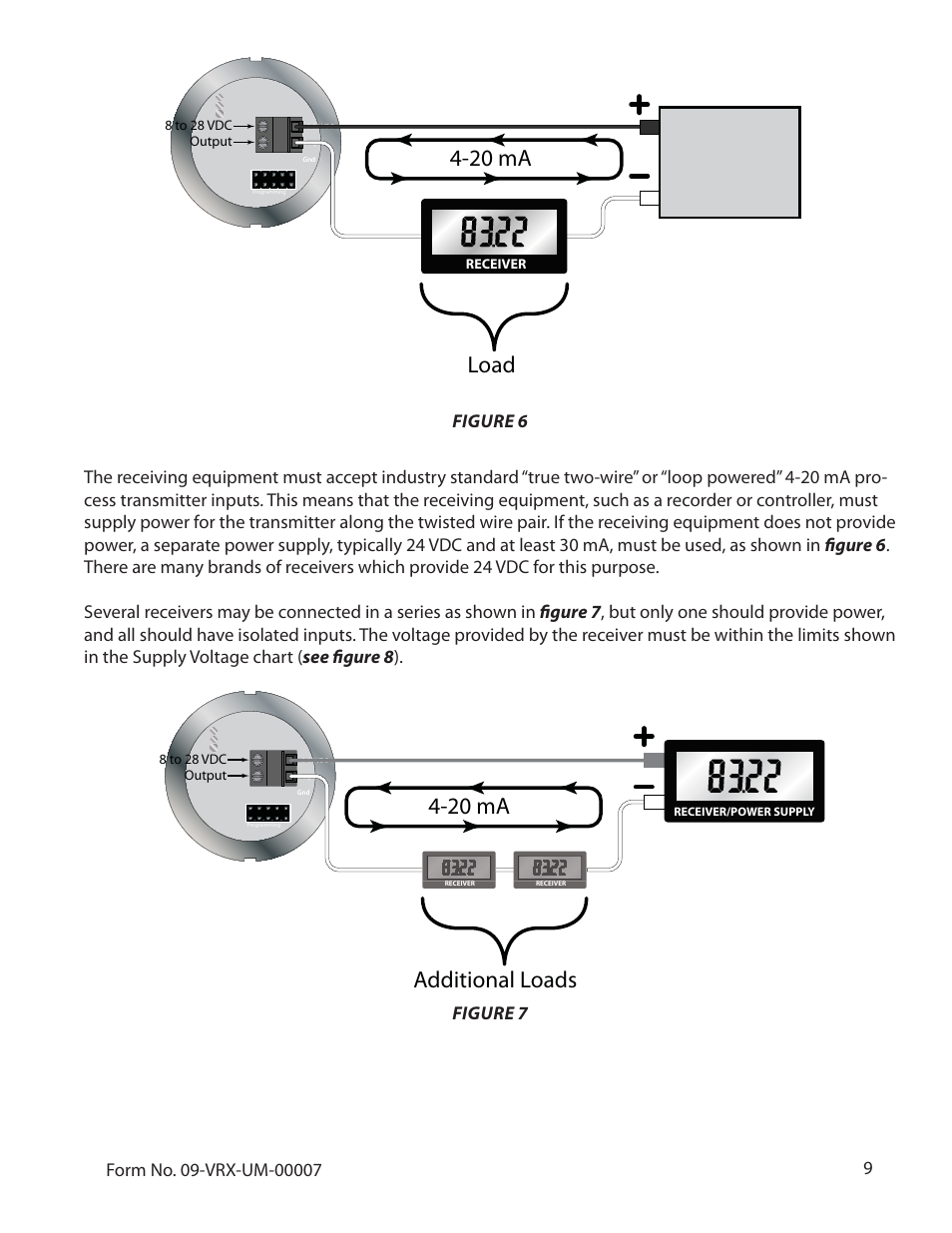20 ma additional loads, Figure 7 | Badger Meter Vortex Meters User Manual | Page 11 / 31