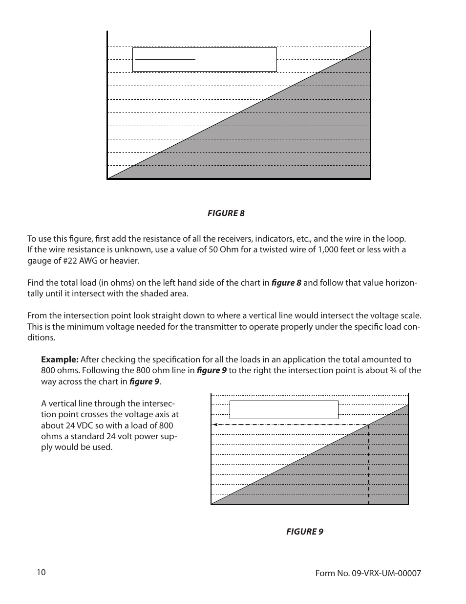 Operate in the shaded region, Figure 9 | Badger Meter Vortex Meters User Manual | Page 12 / 31