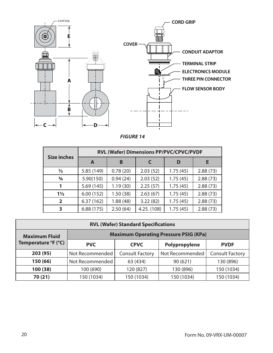 Badger Meter Vortex Meters User Manual | Page 22 / 31