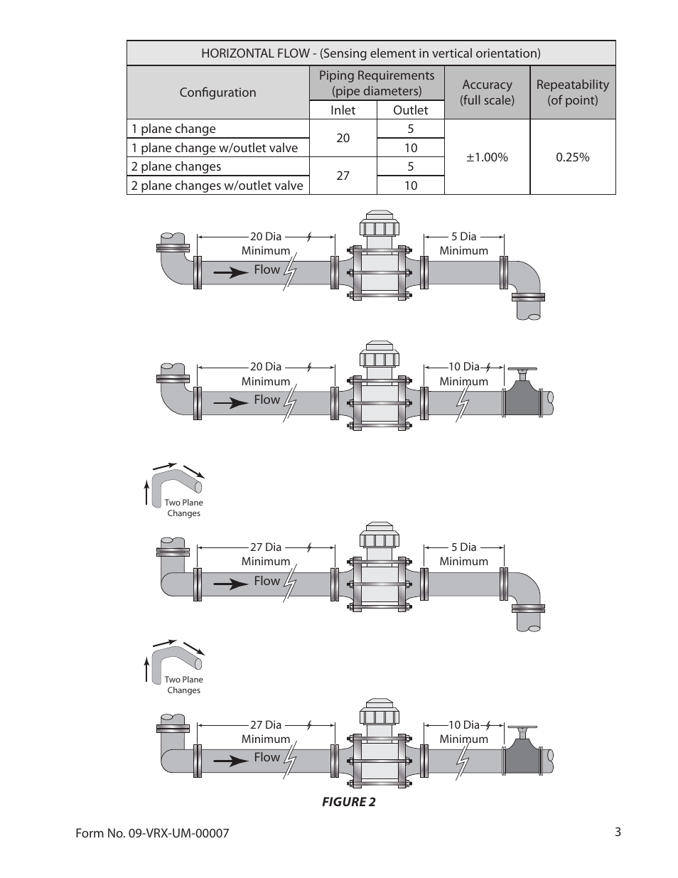 Badger Meter Vortex Meters User Manual | Page 5 / 31
