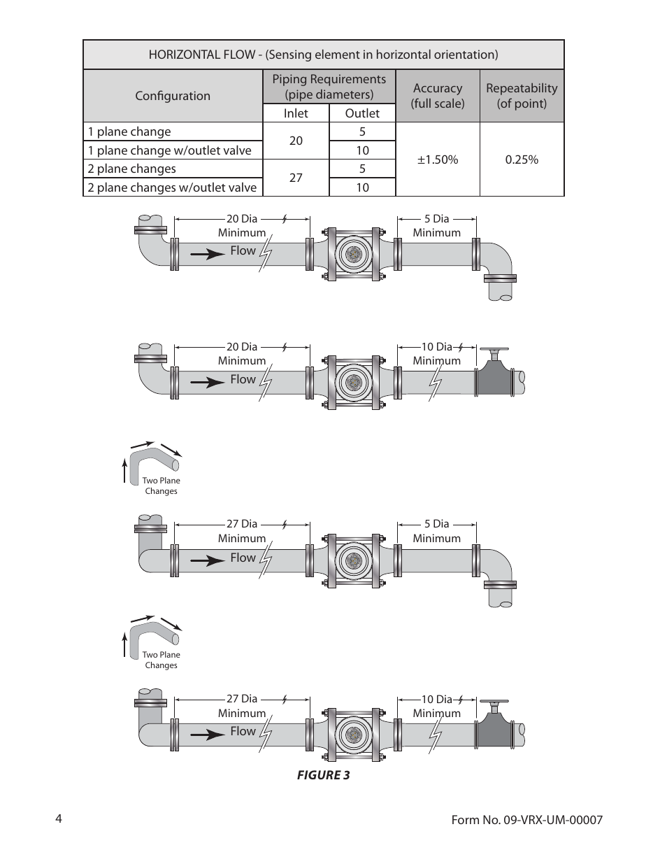 Badger Meter Vortex Meters User Manual | Page 6 / 31